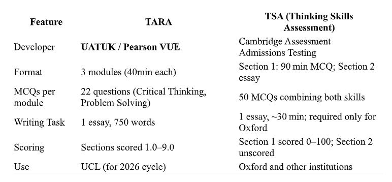 Comparison Table: TARA vs TSA (Oxford)