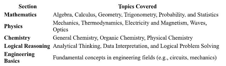 Topics